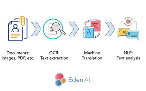 nlp and ocr|NLP vs OCR .